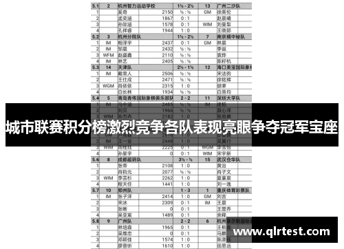 城市联赛积分榜激烈竞争各队表现亮眼争夺冠军宝座