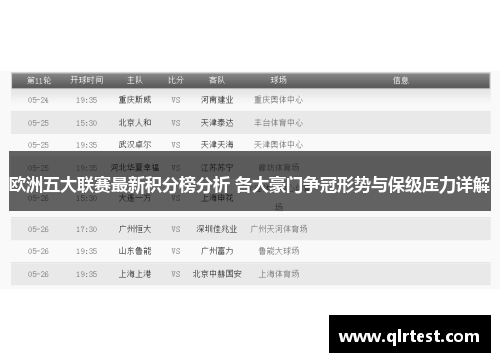 欧洲五大联赛最新积分榜分析 各大豪门争冠形势与保级压力详解